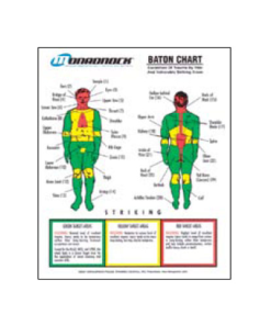 Baton Trauma Zone Poster and Quick Reference Tool