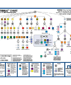 Identidrug Polytesting Desk Chart-NIK-NARCOTICS-IDENTIFICATION